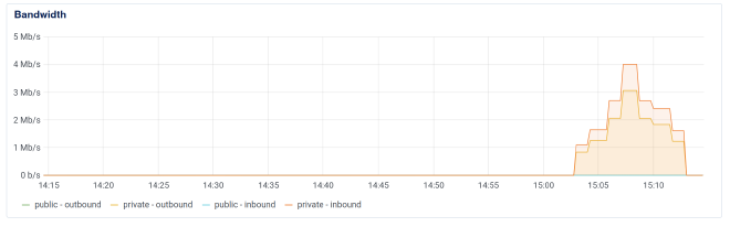 bandwidth.png
