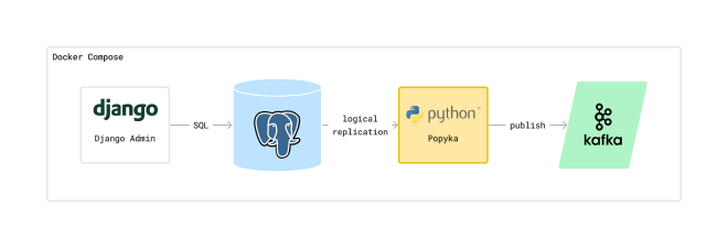 docker-compose.png